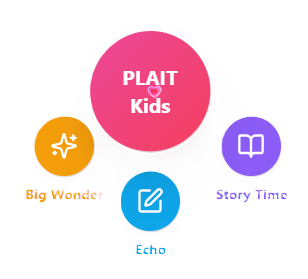 PLAIT Kids - Big Wonder, Echo, Story Time